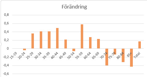 Förändring_2018-05-13_15-14-15
