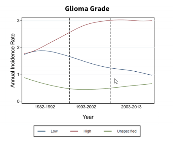 Karpidis_Glioma_Grade_2019-11-27_19-39-09